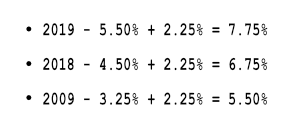 rising interest rates